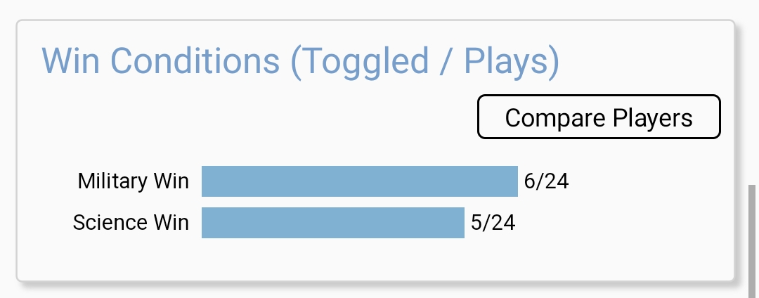 Win Condition screenshot