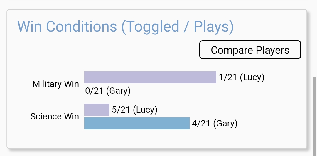 Win Condition screenshot